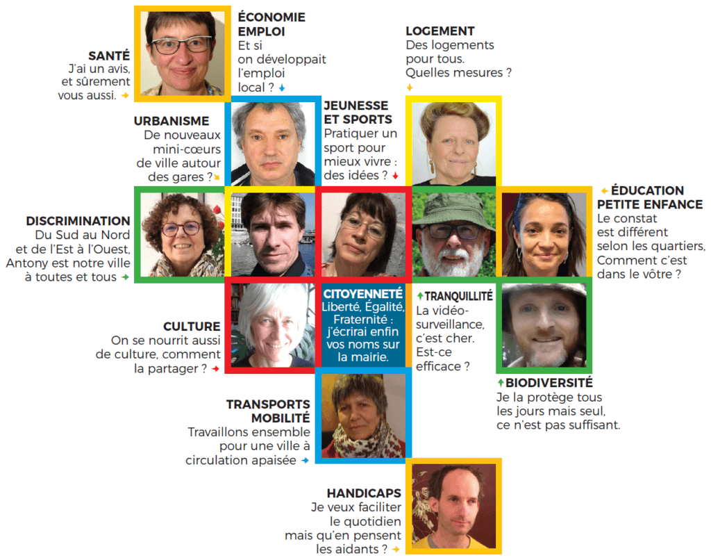 Mosaïque de portraits de membres du collectif, chacun associé à un thème de campagne : santé, logement, éducation, culture, transports, biodiversité, handicaps…